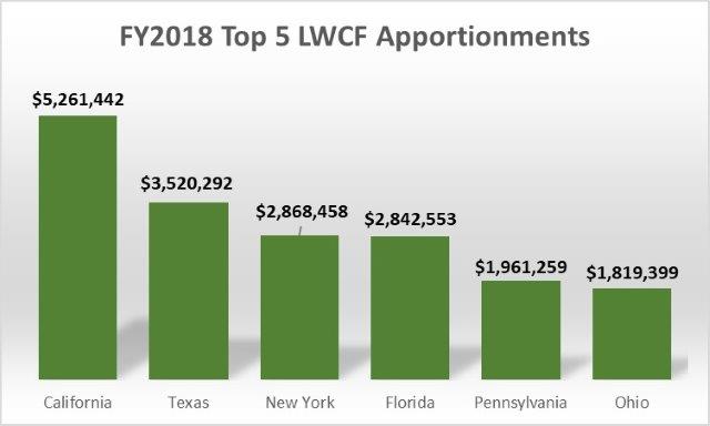 lwcf_apportionments